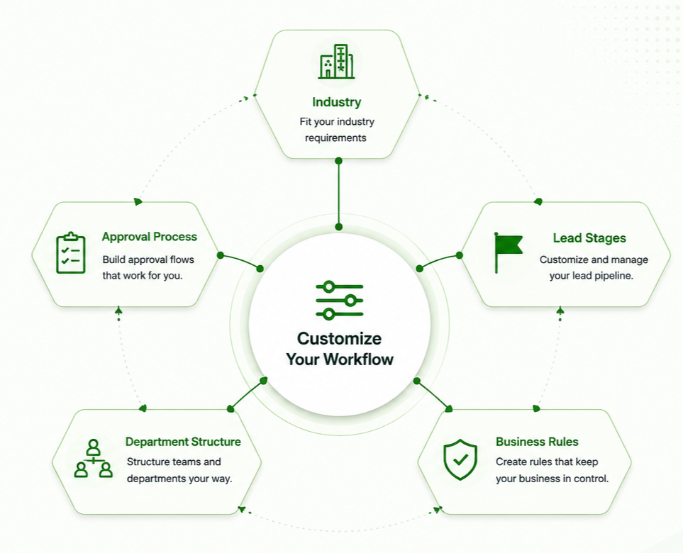 Fully Customizable Diagram
