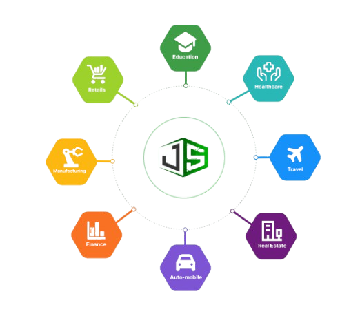 Industries Circular Diagram