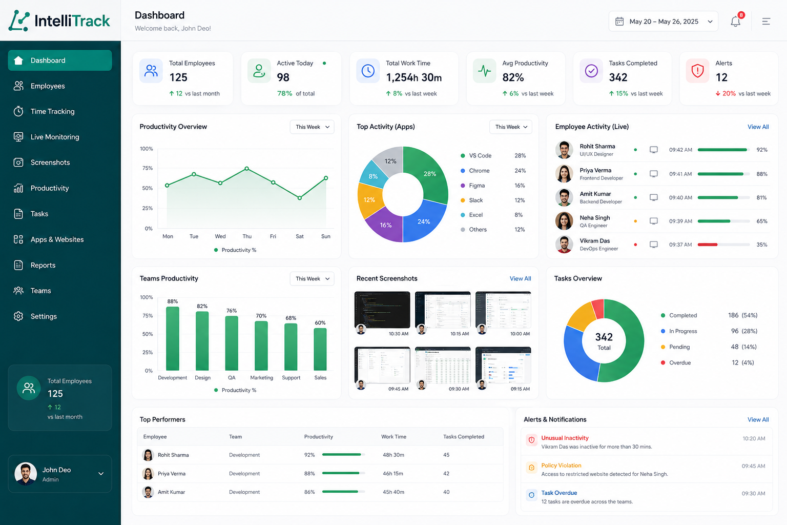 Built for High-Performance Sales Teams