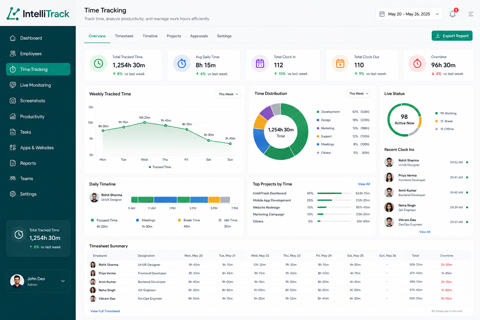 IntelliTrack Dashboard