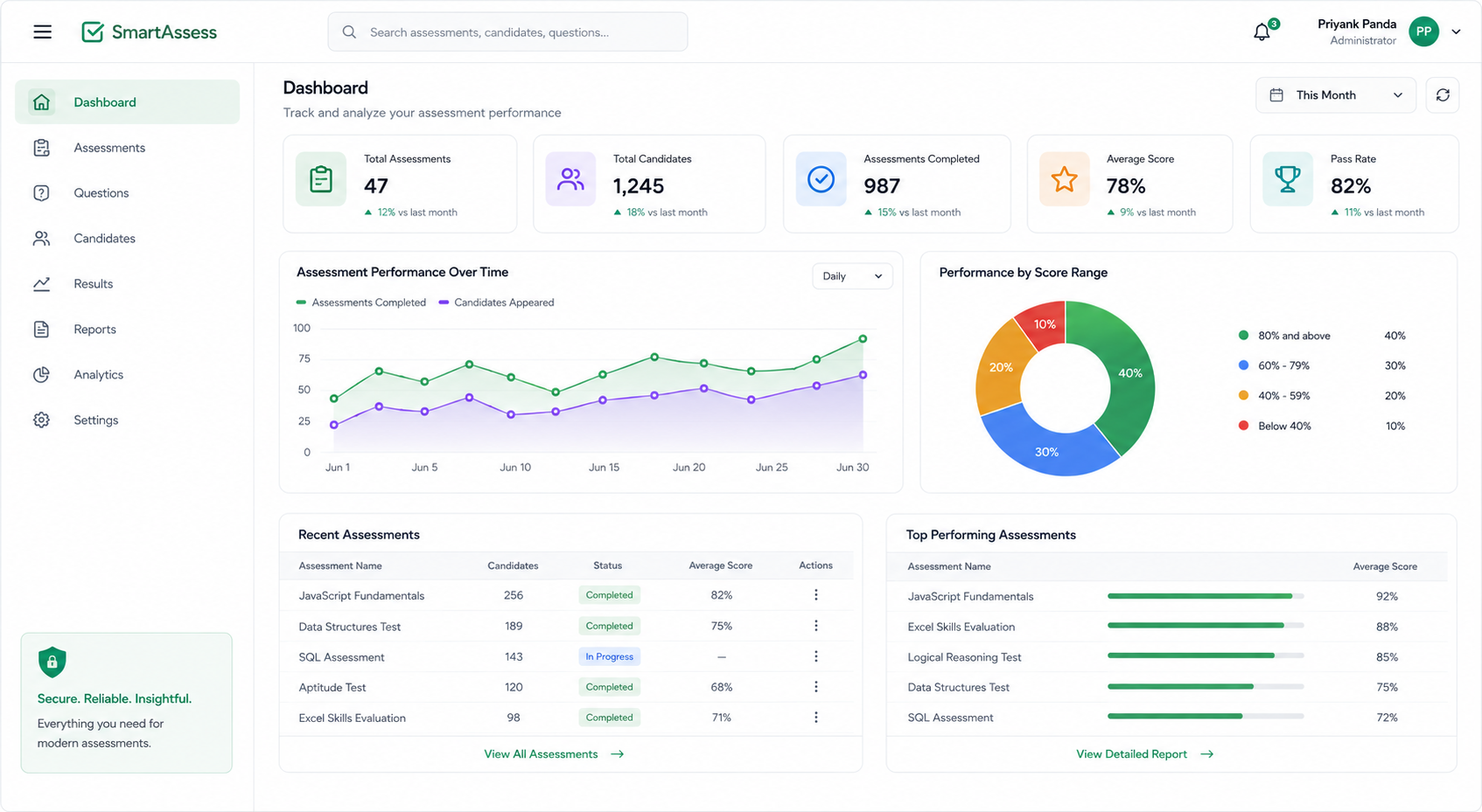 Built for High-Performance Sales Teams