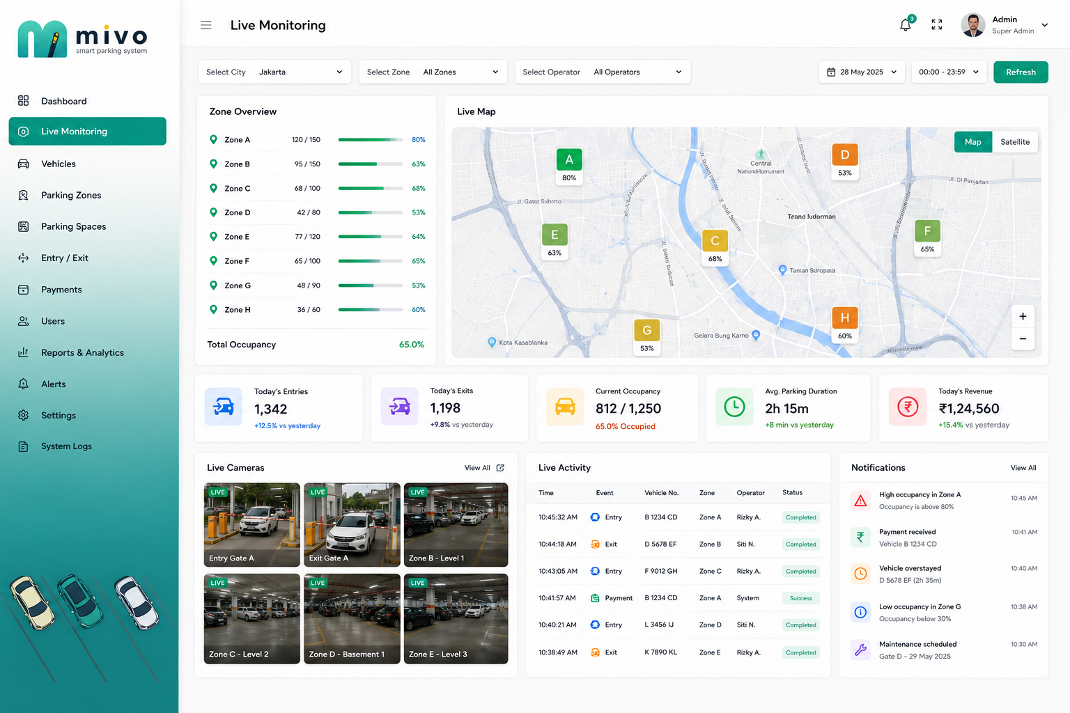 Mivo Dashboard Preview